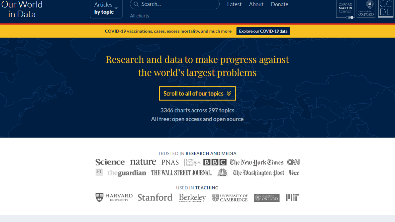 De datasnoepwinkel Our World in Data - EW