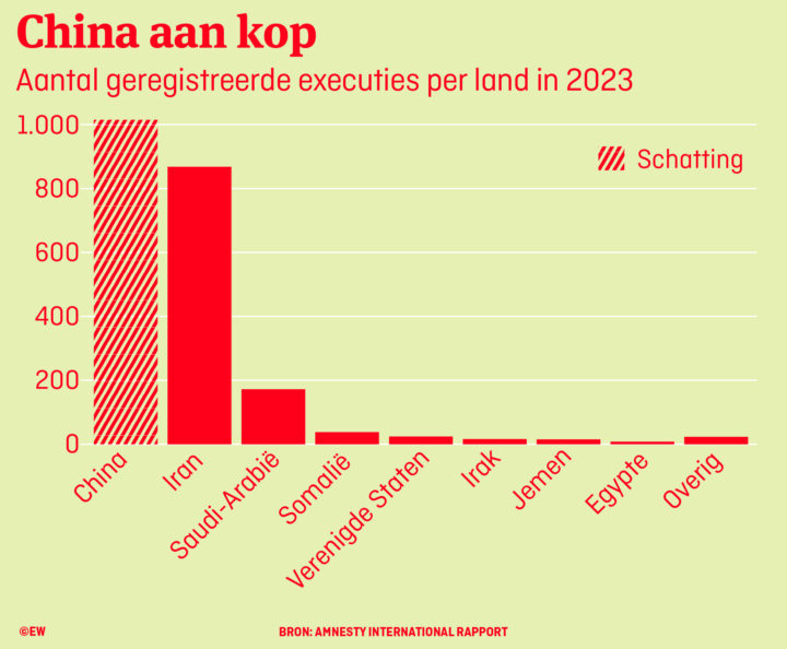 Doodstraf in opmars: dit zijn de cijfers - EW