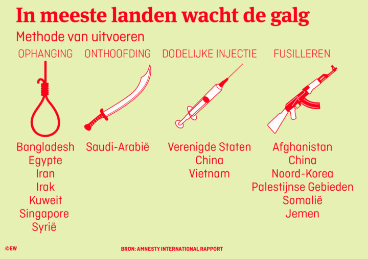 Doodstraf in opmars: dit zijn de cijfers - EW