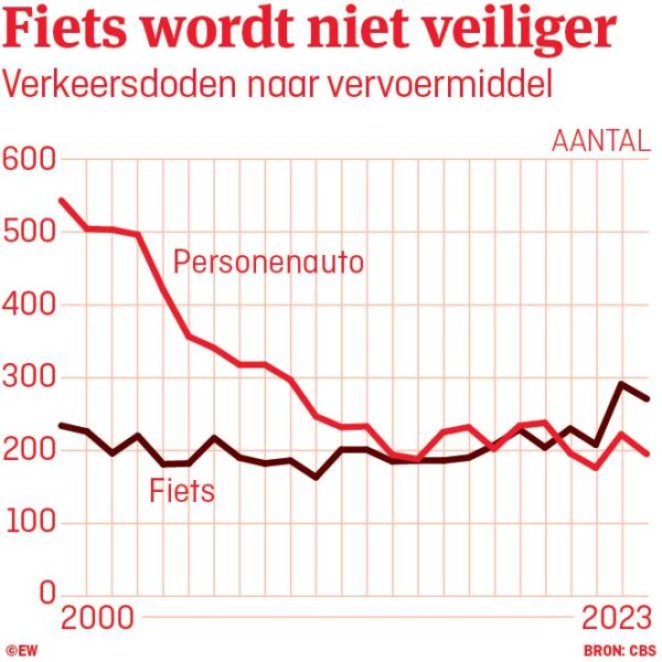 Fietspad