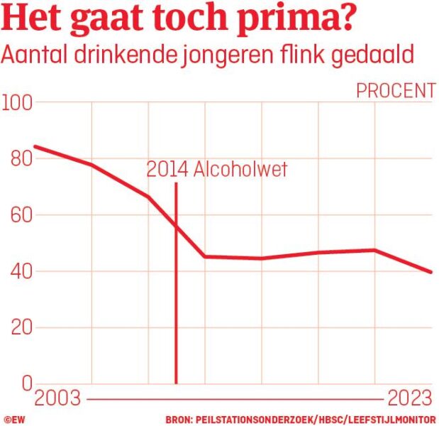 Jongeren en drank
