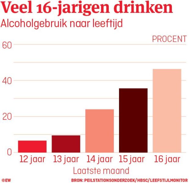 Jongeren en drank
