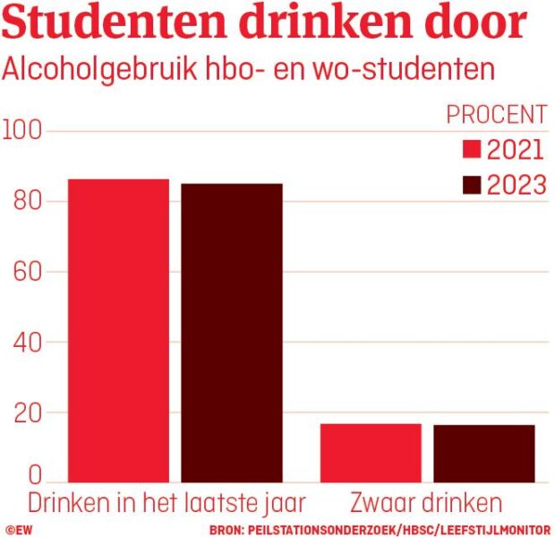 Jongeren en drank